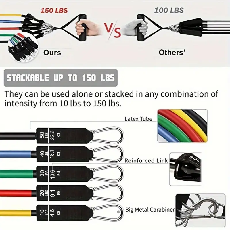 11-Piece Resistance Band Set With Door Anchor - 5 Levels Up To 75lbs For Home Workouts